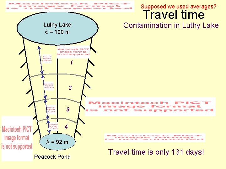 Supposed we used averages? Travel time Luthy Lake h = 100 m Contamination in