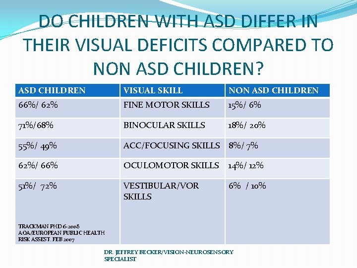 DO CHILDREN WITH ASD DIFFER IN THEIR VISUAL DEFICITS COMPARED TO NON ASD CHILDREN?