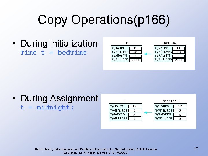 Copy Operations(p 166) • During initialization Time t = bed. Time • During Assignment