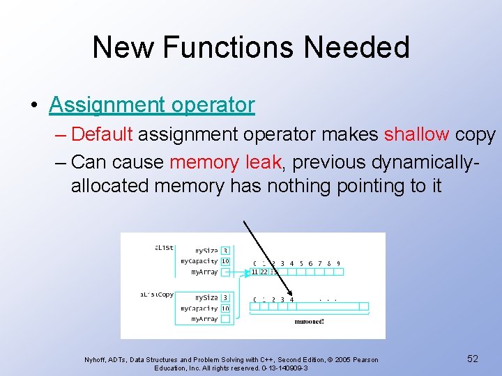 New Functions Needed • Assignment operator – Default assignment operator makes shallow copy –