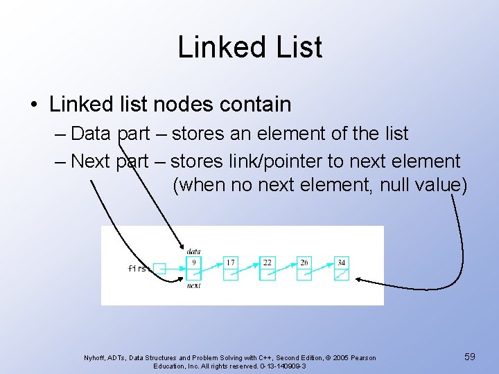 Linked List • Linked list nodes contain – Data part – stores an element