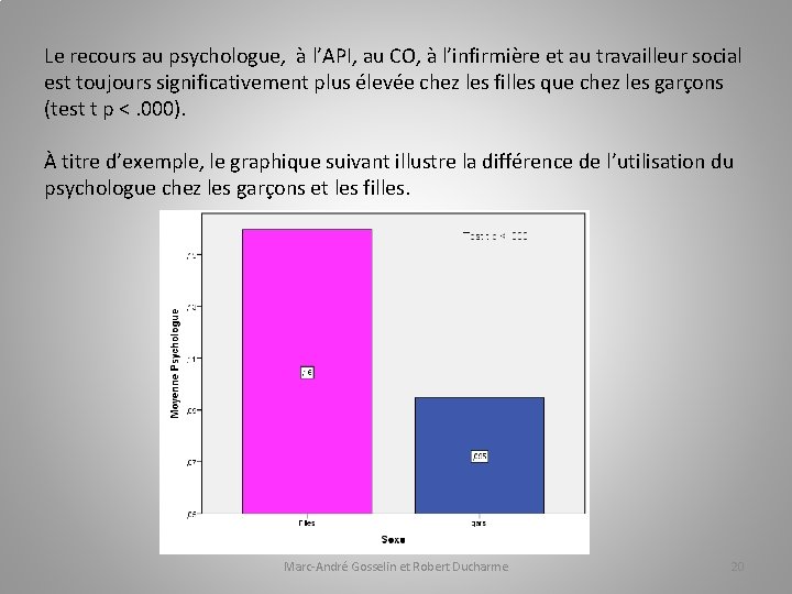 Le recours au psychologue, à l’API, au CO, à l’infirmière et au travailleur social