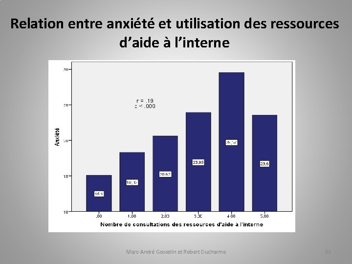 Relation entre anxiété et utilisation des ressources d’aide à l’interne Marc-André Gosselin et Robert