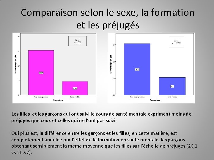 Comparaison selon le sexe, la formation et les préjugés Les filles et les garçons