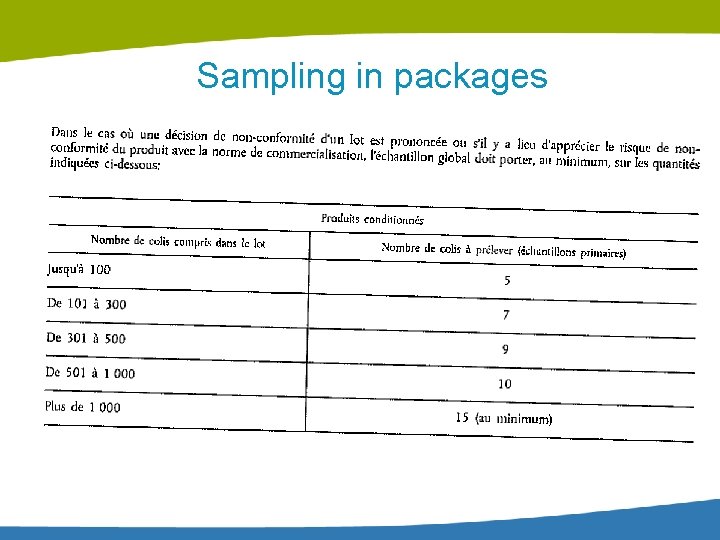 Sampling in packages 