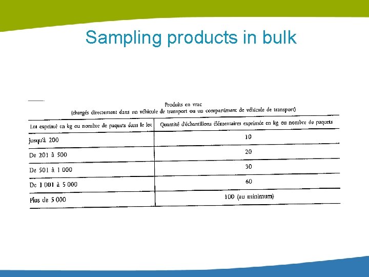 Sampling products in bulk Sampling products in bulk
