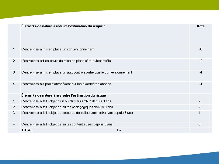 Éléments de nature à réduire l’estimation du risque : Note 1 L’entreprise a Éléments de nature à réduire l’estimation du risque : Note 1 L’entreprise a