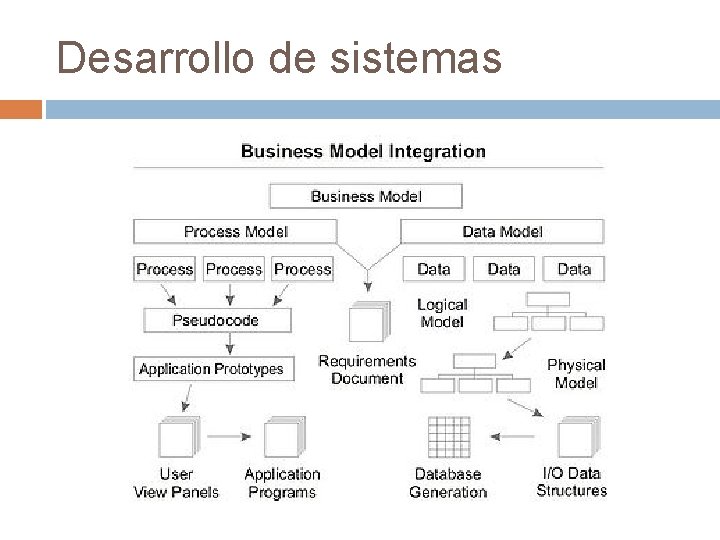 Desarrollo de sistemas 