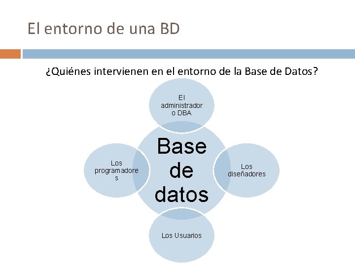 El entorno de una BD ¿Quiénes intervienen en el entorno de la Base de