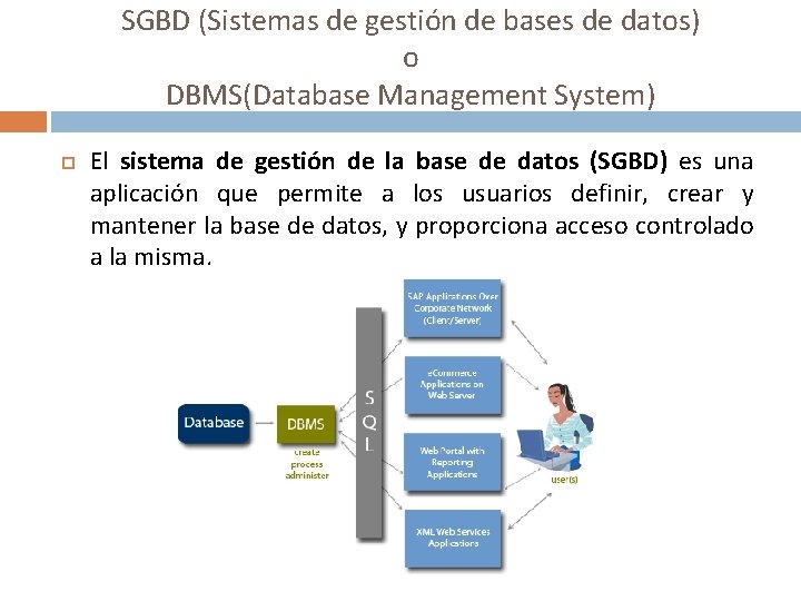 SGBD (Sistemas de gestión de bases de datos) o DBMS(Database Management System) El sistema