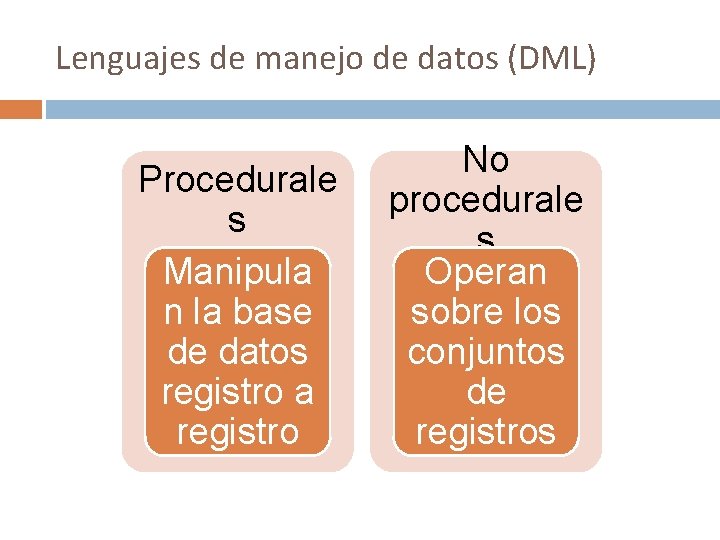 Lenguajes de manejo de datos (DML) Procedurale s Manipula n la base de datos