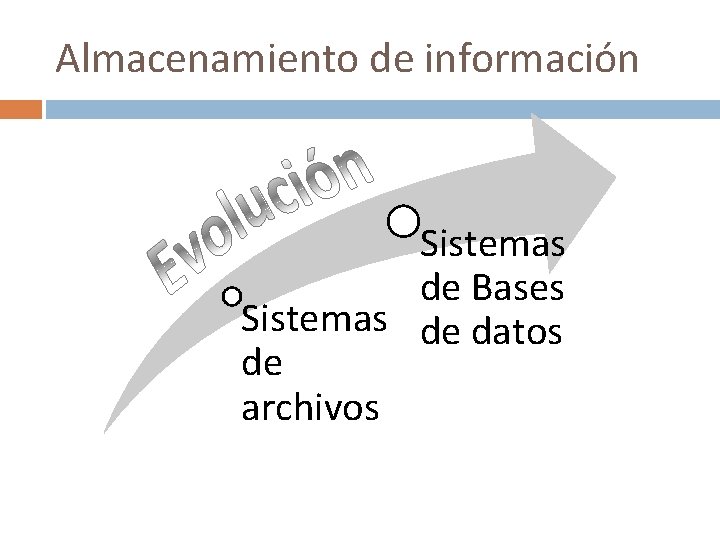 Almacenamiento de información Sistemas de Bases Sistemas de datos de archivos 