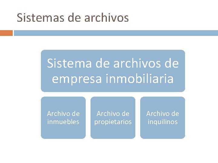 Sistemas de archivos Sistema de archivos de empresa inmobiliaria Archivo de inmuebles Archivo de