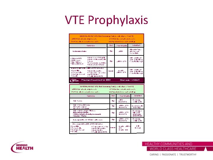 VTE Prophylaxis MEDICAL ADULT VTE Risk Screening Tool (see full policy on PROMPT) LMWH