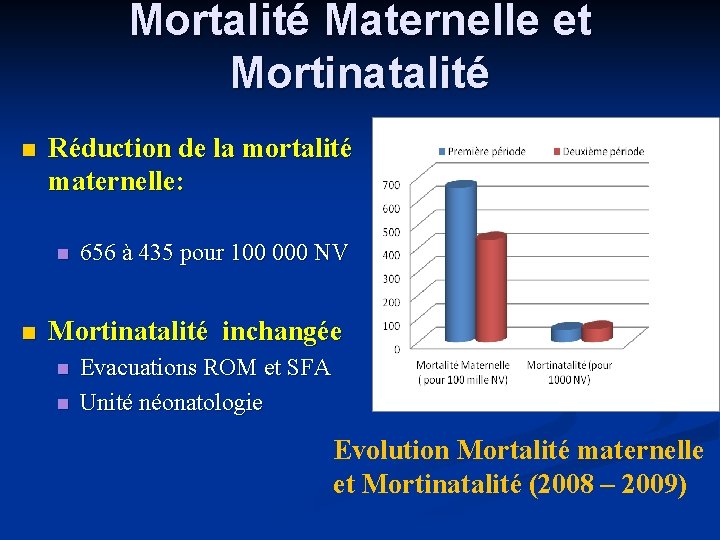 Mortalité Maternelle et Mortinatalité n Réduction de la mortalité maternelle: n 656 à 435