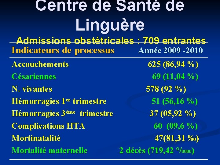 Centre de Santé de Linguère Admissions obstétricales : 709 entrantes Indicateurs de processus Année