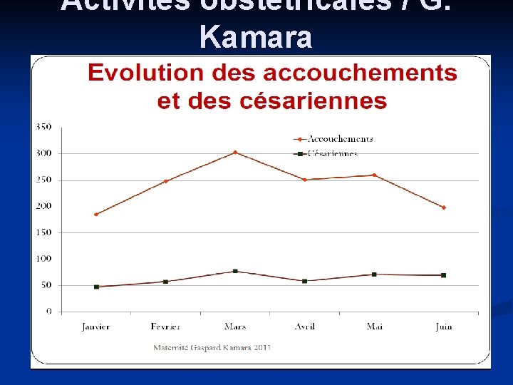 Activités obstétricales / G. Kamara 