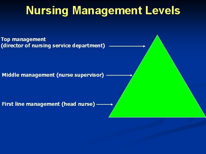 Nursing Management Levels Top management (director of nursing service department) Middle management (nurse supervisor)