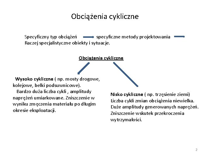 Obciążenia cykliczne Specyficzny typ obciążeń specyficzne metody projektowania Raczej specjalistyczne obiekty i sytuacje. Obciążenia