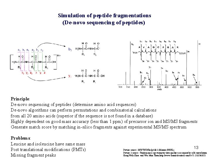 Simulation of peptide fragmentations (De-novo sequencing of peptides) Principle: De-novo sequencing of peptides (determine