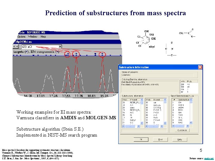 Prediction of substructures from mass spectra Working examples for EI mass spectra: Varmuza classifiers