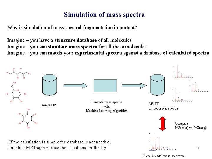 Simulation of mass spectra Why is simulation of mass spectral fragmentation important? Imagine –