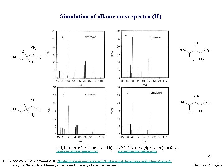 Simulation of alkane mass spectra (II) 2, 3, 3 -trimethylpentane (a and b) and