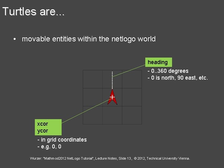 Turtles are. . . • movable entities within the netlogo world heading - 0.