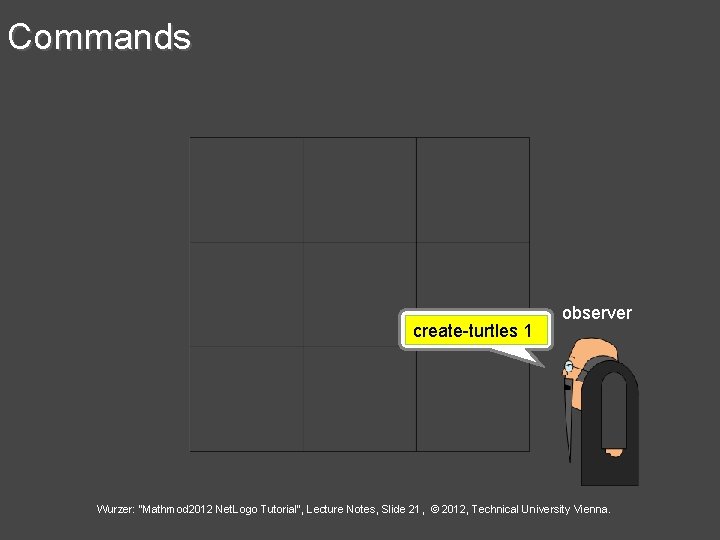 Commands create-turtles 1 observer Wurzer: "Mathmod 2012 Net. Logo Tutorial", Lecture Notes, Slide 21,