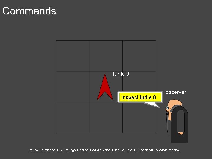 Commands turtle 0 inspect turtle 0 observer Wurzer: "Mathmod 2012 Net. Logo Tutorial", Lecture