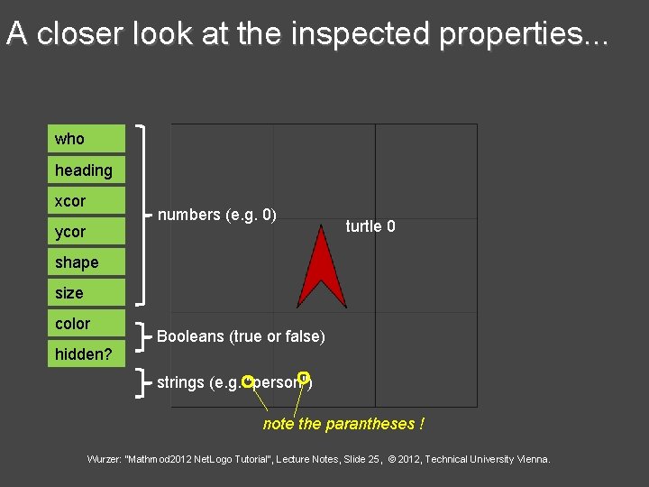 A closer look at the inspected properties. . . who heading xcor numbers (e.
