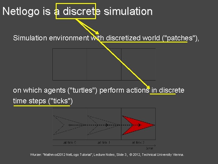 Netlogo is a discrete simulation Simulation environment with discretized world ("patches"), on which agents