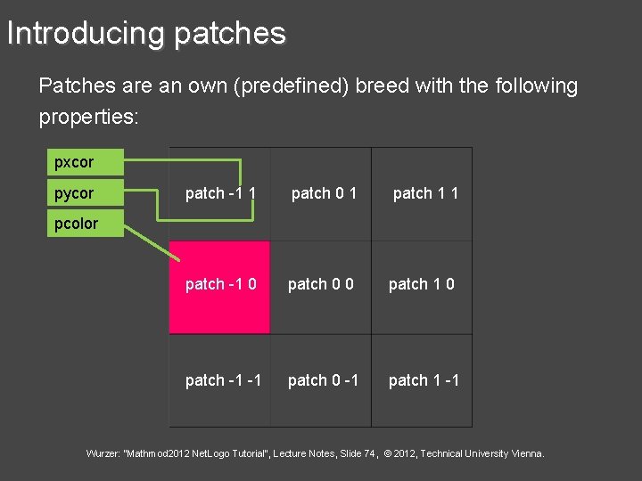 Introducing patches Patches are an own (predefined) breed with the following properties: pxcor pycor