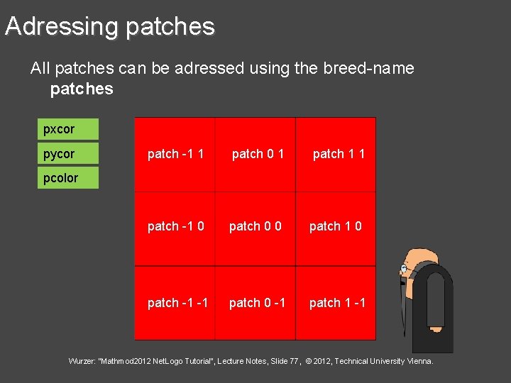 Adressing patches All patches can be adressed using the breed-name patches pxcor pycor patch