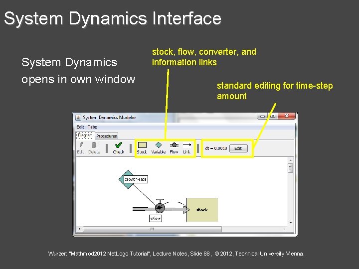 System Dynamics Interface System Dynamics opens in own window stock, flow, converter, and information