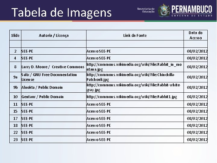 Tabela de Imagens Slide Autoria / Licença Link da Fonte 2 SEE-PE 4 SEE-PE