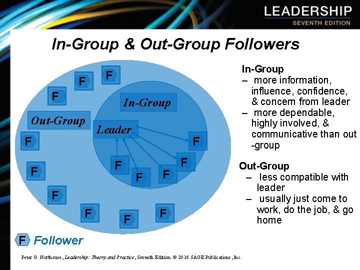 In-Group & Out-Group Followers F In-Group – more information, influence, confidence, & concern from
