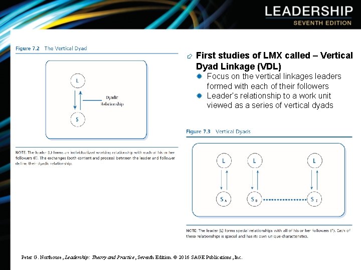 ÷ First studies of LMX called – Vertical Dyad Linkage (VDL) ® Focus on