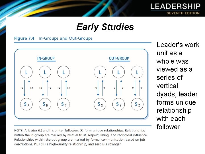 Early Studies Leader’s work unit as a whole was viewed as a series of