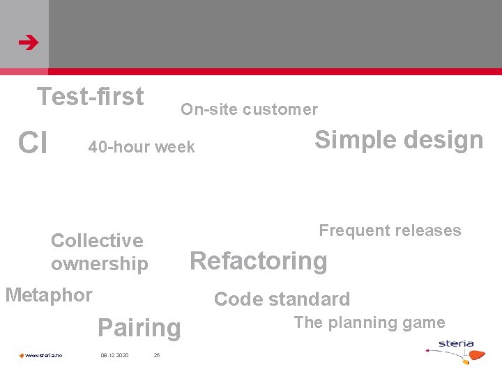  Test-first CI On-site customer 40 -hour week Frequent releases Collective ownership Refactoring Metaphor
