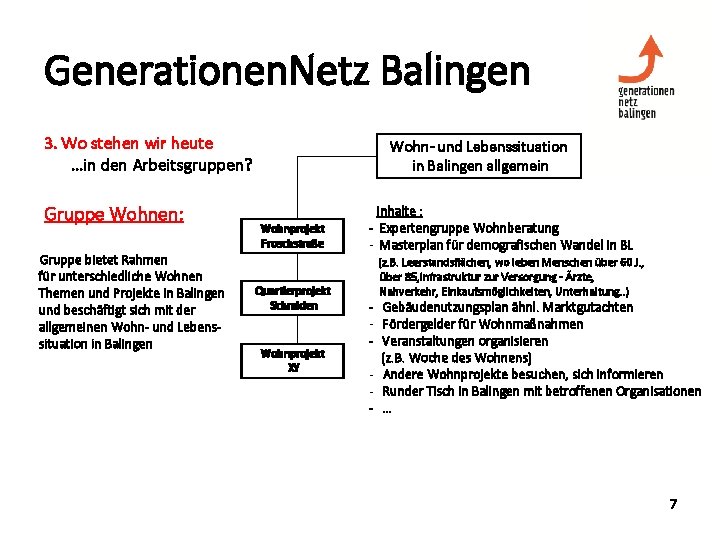 Generationen. Netz Balingen 3. Wo stehen wir heute …in den Arbeitsgruppen? Gruppe Wohnen: Gruppe