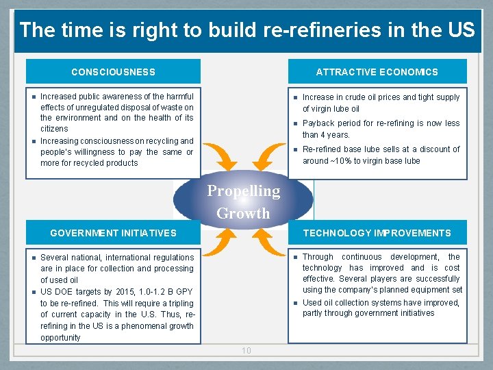 The time is right to build re-refineries in the US CONSCIOUSNESS n n ATTRACTIVE