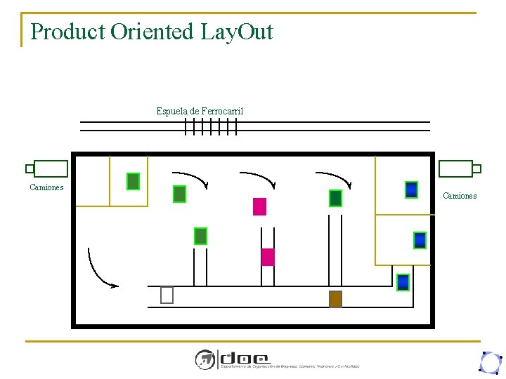 Product Oriented Lay. Out Espuela de Ferrocarril Camiones 