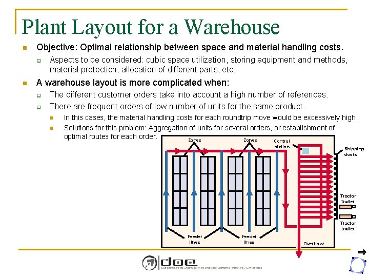 Plant Layout for a Warehouse n Objective: Optimal relationship between space and material handling