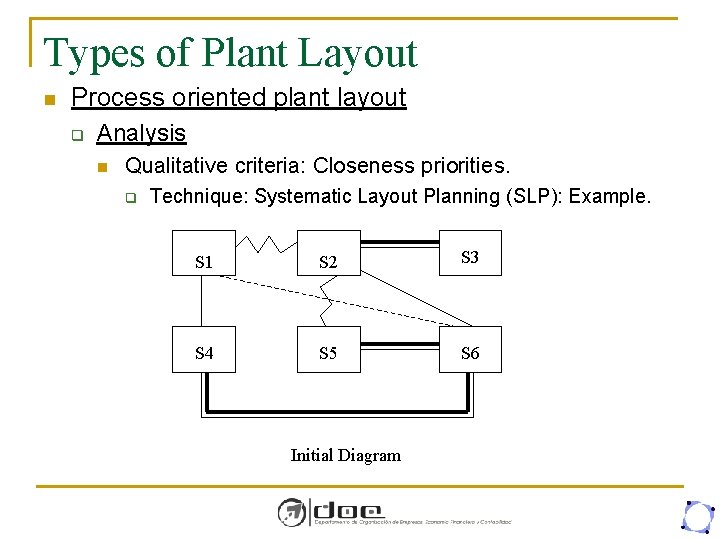 Types of Plant Layout n Process oriented plant layout q Analysis n Qualitative criteria: