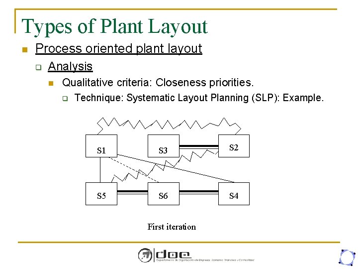 Types of Plant Layout n Process oriented plant layout q Analysis n Qualitative criteria: