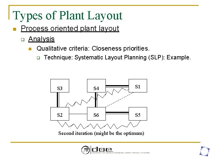 Types of Plant Layout n Process oriented plant layout q Analysis n Qualitative criteria: