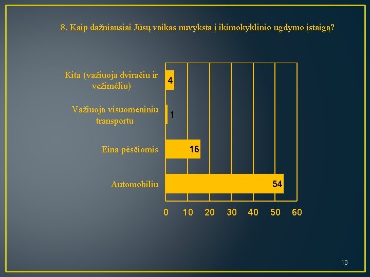 8. Kaip dažniausiai Jūsų vaikas nuvyksta į ikimokyklinio ugdymo įstaigą? Kita (važiuoja dviračiu ir