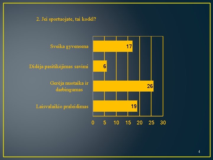 2. Jei sportuojate, tai kodėl? 17 Sveika gyvensena 6 Didėja pasitikėjimas savimi Gerėja nuotaika