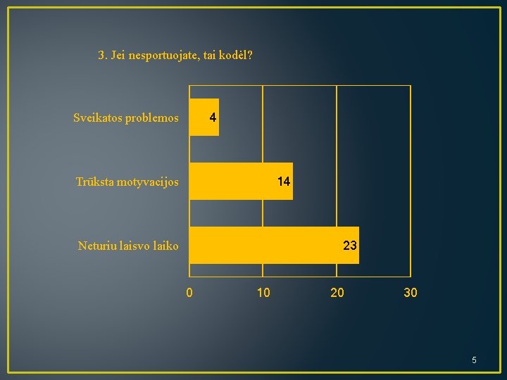 3. Jei nesportuojate, tai kodėl? 4 Sveikatos problemos 14 Trūksta motyvacijos 23 Neturiu laisvo